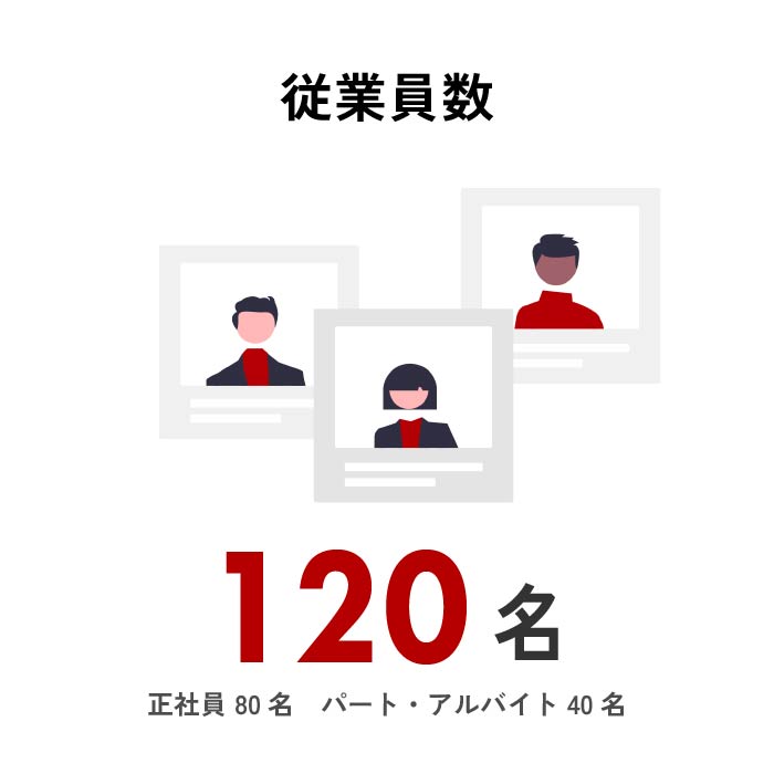 従業員数