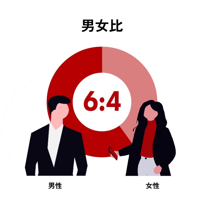 男女比