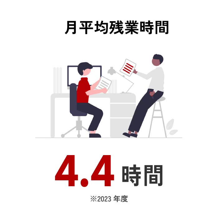 月平均残業時間