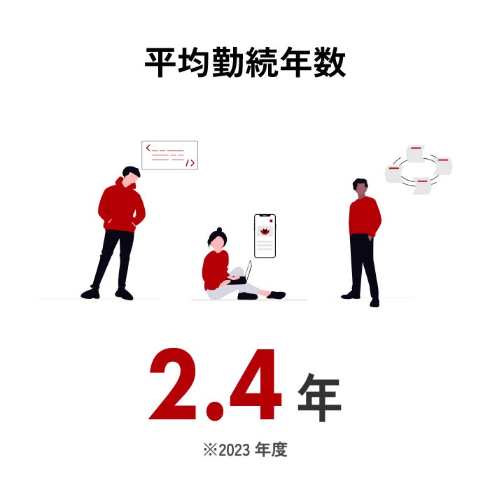平均勤続年数